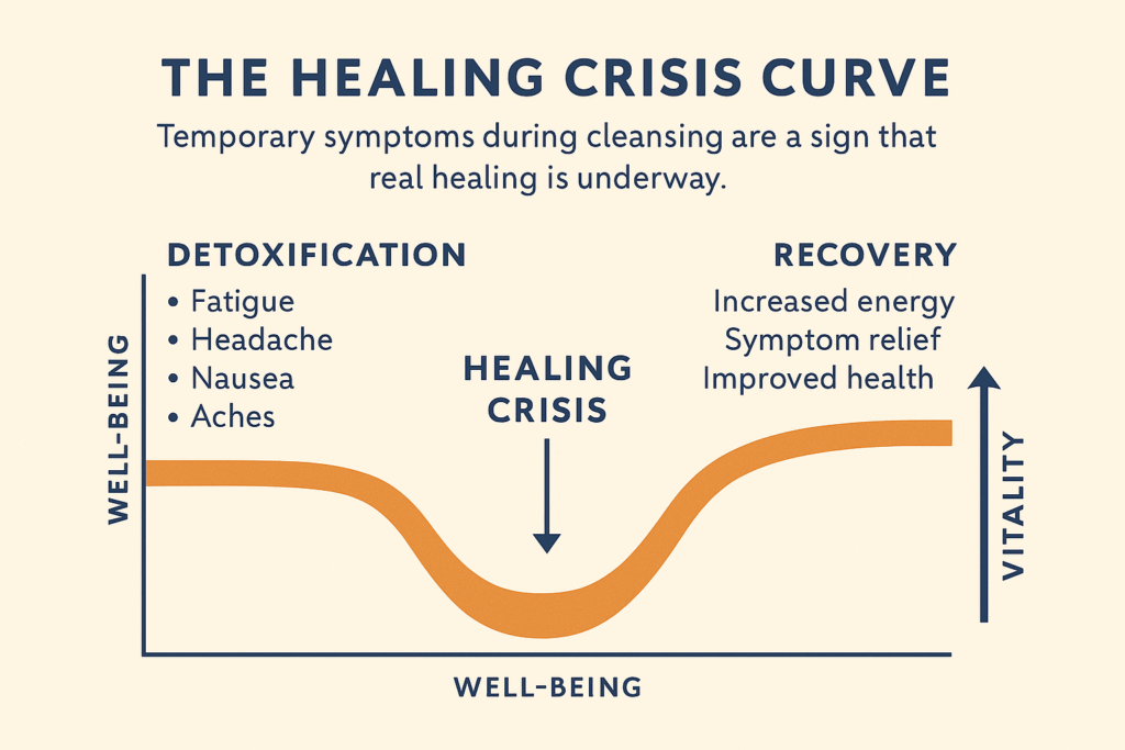 fasting and the healing crises